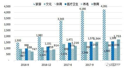 全国PPP项目库总投资降至18.2万亿,贵州、湖南、河南投资额居前三