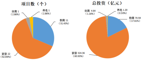 贵州省PPP项目季度分析报告